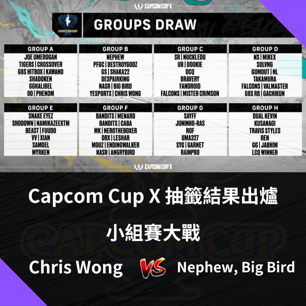 【Capcom Cup X 】香港選手Chris Wong及Rainpro出戰街霸世界賽
